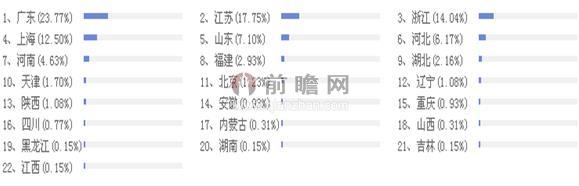 2014年中國萬向軸行業生產廠家分布